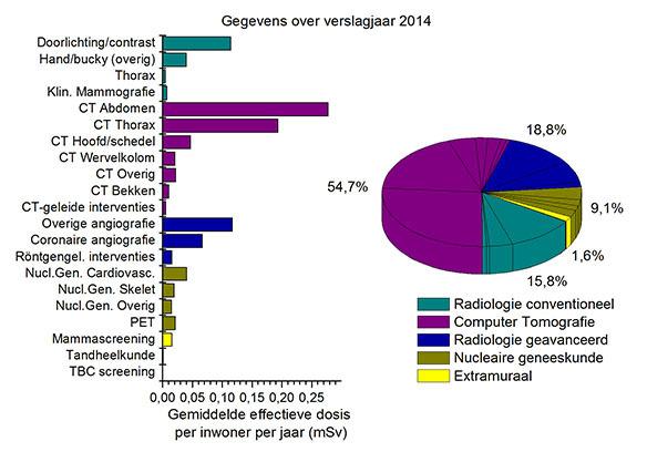 Cursus coördinerend SB deskundige - 2018 85 H8 Medische blootstelling in