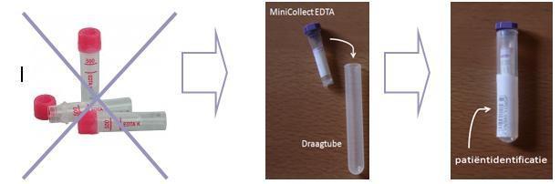 Opmerking: Minicollect EDTA Bij het aanprikken van kleine patiëntjes wordt met een vleugelnaald geprikt.