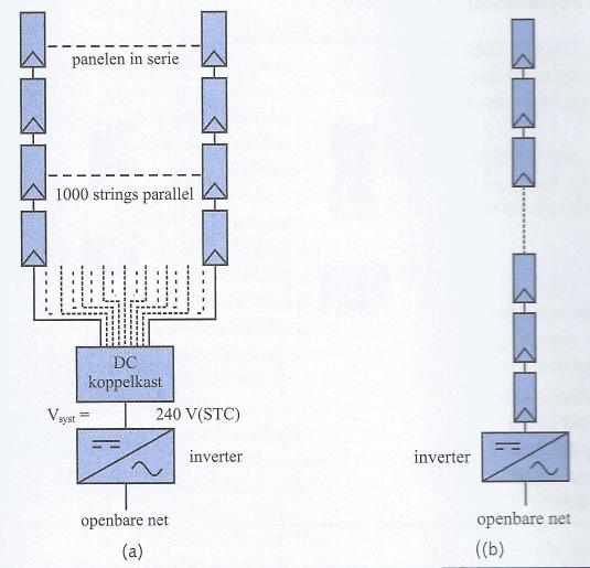 omgezet in warmte Andere technologie van de cel zelf (multijunction) Om het geproduceerde vermogen te maximaliseren worden er soms trackers of andere systemen