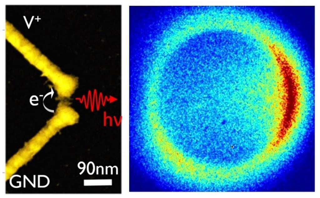 Recent hebben onderzoekers van imec en Georgia Institute of Technology (VS) plasmonische meerderheidspoorten ontworpen, op basis van elektromagnetische simulaties [2].