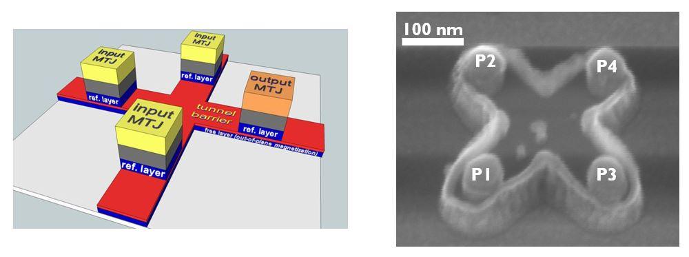 De weg naar een experimentele demonstratie van een volledige plasmonische meerderheidspoort is echter nog lang.