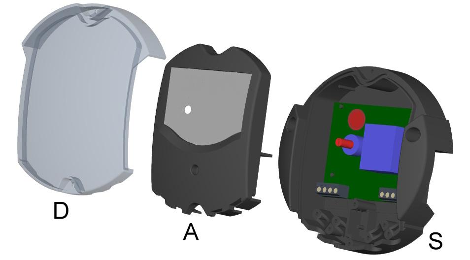 6 ONDERDELEN De KPS bestaat uit het behuizingsdeksel (D), de afdekking (A) en de behuizingssokkel (S).