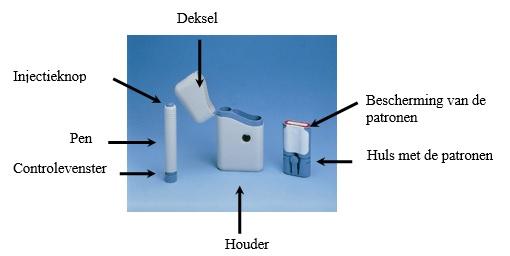 Hoe zet u een injectie met de Glaxopen Autoinjector? 1. Open het deksel van de houder. 2.