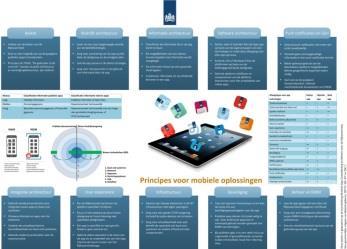 Onderwerpen van de Handreiking Een app is geen applicatie Voor apps moet je zaken anders doen op het gebied van: Beleid Bedrijfs