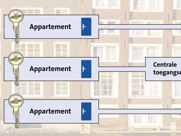 Met slechts één sleutel krijgt de gebruiker toegang tot alle ruimtes waartoe deze geautoriseerd is.