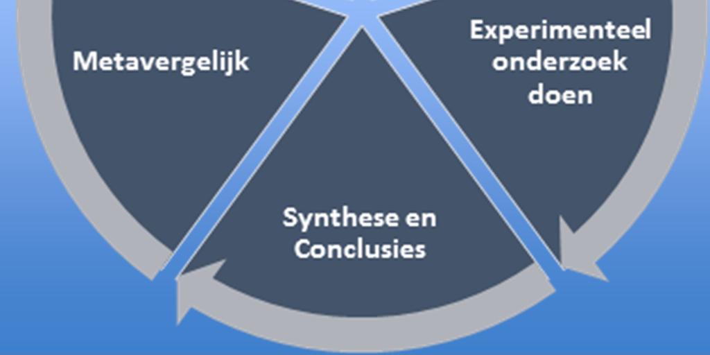 vervoerkunde Human factors en