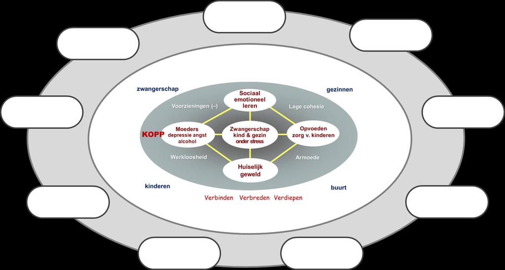 Welke organisaties kunnen waar in het