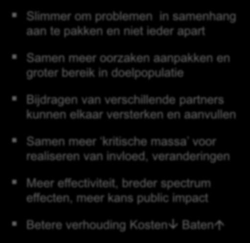 Voordelen van Slimme clusters samengevat Slimmer om problemen in samenhang aan te pakken en niet ieder apart Samen meer oorzaken aanpakken en groter bereik in doelpopulatie Bijdragen van