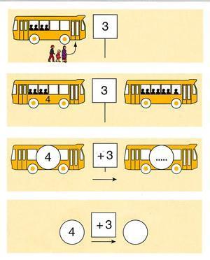 identificeren, analyseren, structureren (ordenen), construeren, reconstrueren, redeneren, interacteren en reflecteren.