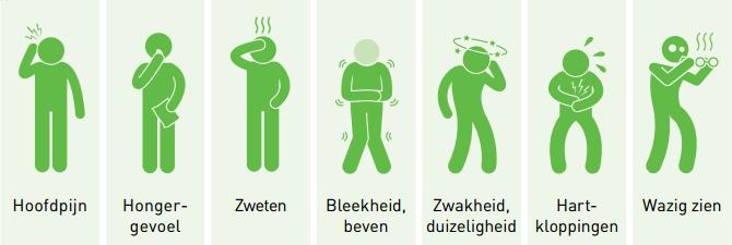 Hypoglycemie (1/3) voornamelijk met: - sulfamiden