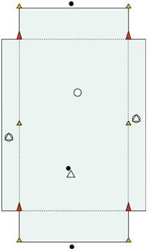 Oefenvormen - Lijnvoetbal-spel 3 tegen 1 Veldafmetingen Het totale speelveld bedraagt 15 x 7 meter, waarbij het scoorvak 7 x 2 meter is.