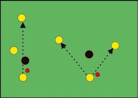 Dit betekent ook dat een verdediger moet kiezen; schermt hij de pass naar aanvaller 1 of naar aanvaller 2 af? (tek. 5) 2. Neem eerst de bal aan voordat je hem doorspeelt.