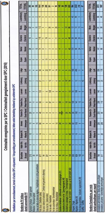 BIJLAGE B.