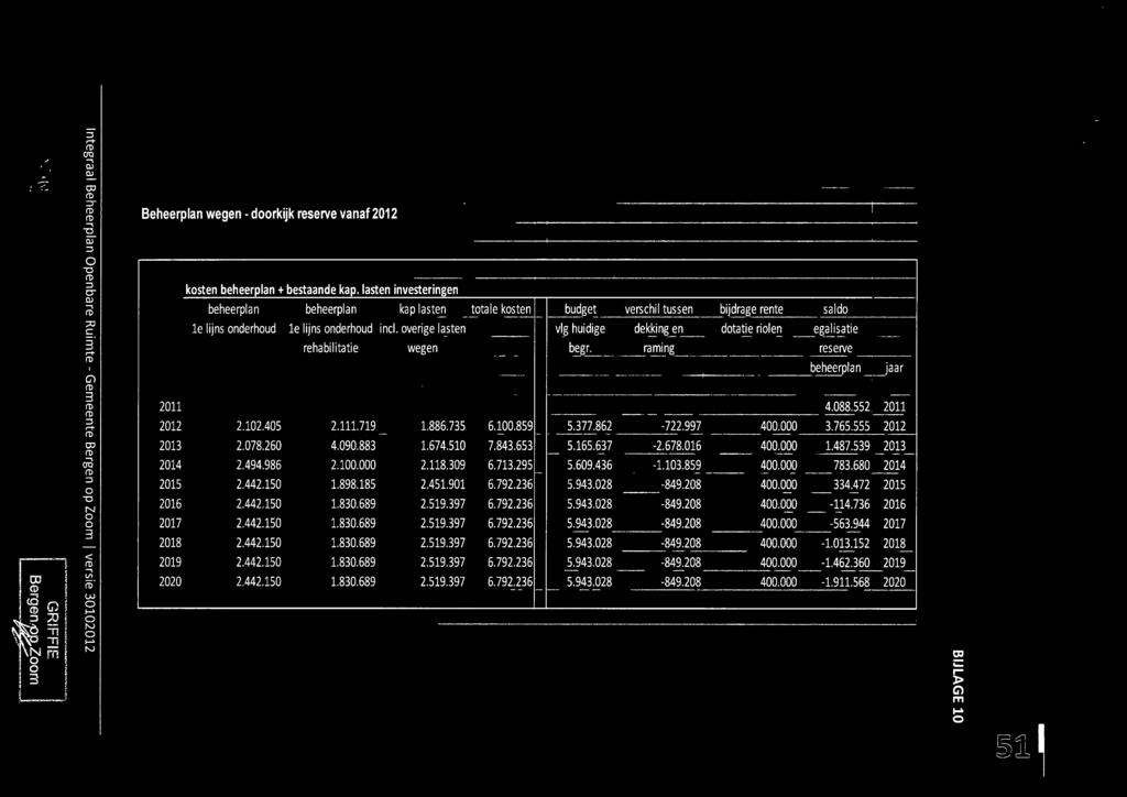 .-~~-=-~=-_-_-; ----,~, _ kosten beheerplan + bestaande kap. lasten investeringen 2011 2012 2013 2014 2015 2016 2017 2018.. - 2019 2020 ---------- ~- -+---' ~eh~e~p!