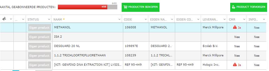 Bij het invoeren van een eigen product kunt u de classificaties/h- en P-zinnen/pictogrammen bewerken en beheren zonder daarbij land specifieke gegevens op te geven. 3.4.