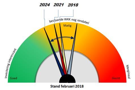 WKK  januari 2017