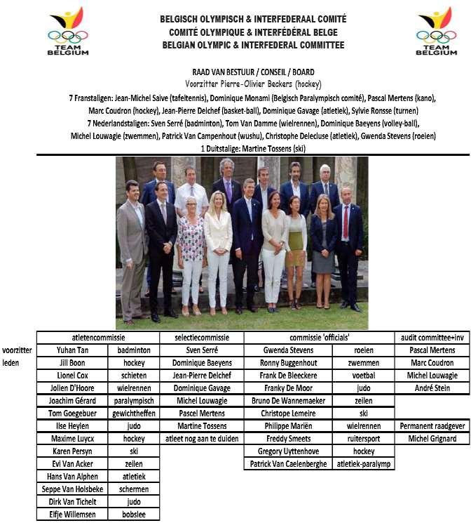 Hieronder het organogram van het BOIC met zijn commissies Wereldkampioenschap Sarasota - 24 september tot 1