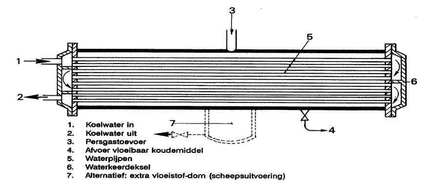 De gassen worden afgekoeld tot ze beginnen condenseren en het koelmiddel vloeibaar is. Er bestaan 3 soorten condensors, namelijk: luchtgekoeld, watergekoeld en de verdampingscondensor.