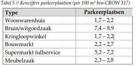 1.2.11 Parkeren In functie van het behud van de bestaande handelszaken dient vldaan te wrden aan vlgende parkeermdi: Bij behud van de bestaande supermarkt in deelzne B: min. 104 pp.