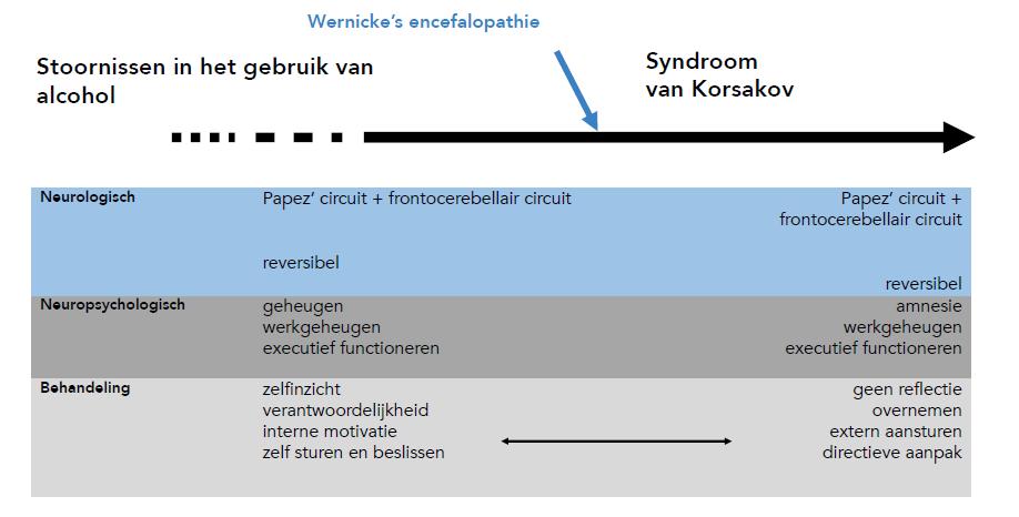 Syndroom van