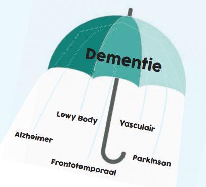 Wat is dementie?