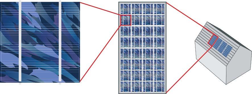 De warmtetransporterende vloeistof brengt de zonnewarmte van de collector naar de warmteopslag via een warmtewisselaar; 2.