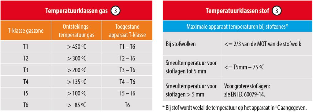 Zones (IEC 60079)