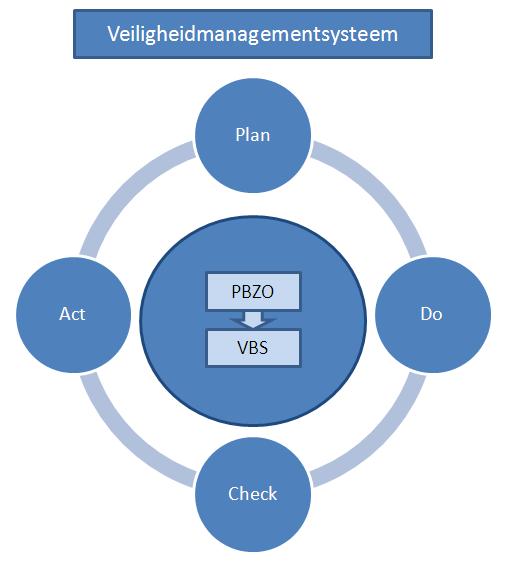 Preventie Beleid