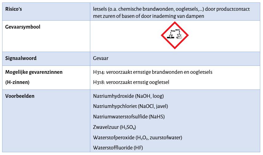 Voorbeeld: