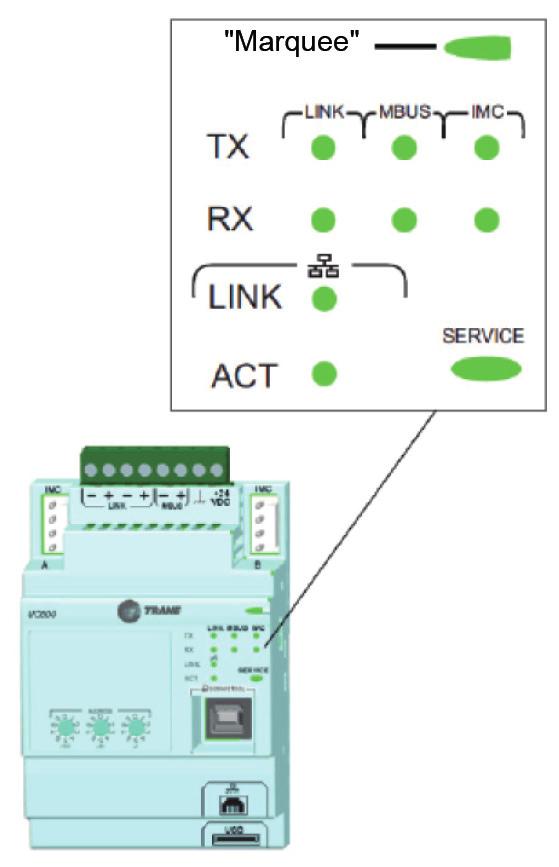 Beschrijving van bedrading en poorten voor MODBUS, BACnet en LonTalk Beschrijving en werking lampjes Er zijn 10 LED's aan de voorkant van de UC800.