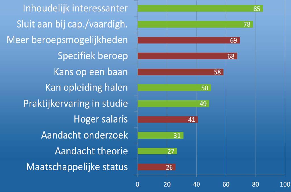 Motieven