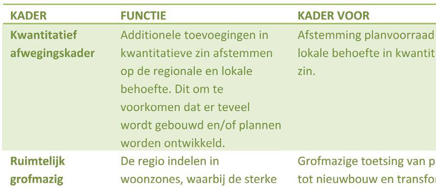 Dit hoofdstuk vormt het snijvlak van visie naar uitvoering.