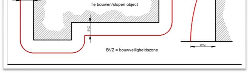 Blad 41 van 70 De bouwveiligheidszone is afhankelijk van de objecthoogte en volgt de contouren van het object, zie het volgende hoofdstuk voor details.