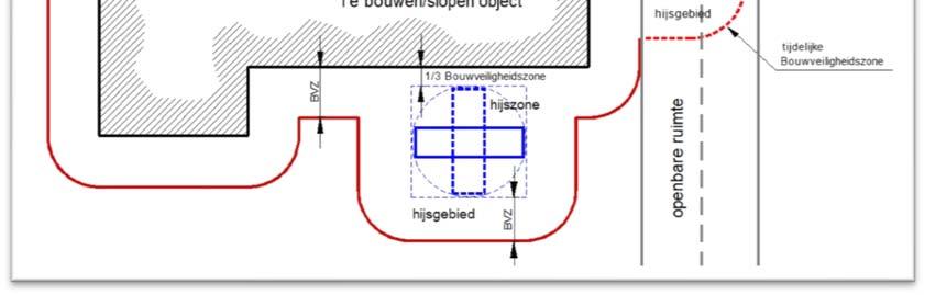 Blad 43 van 70 6.2.5 Hijsgebied als gevolg van werkzaamheden Het hijsgebied wordt eveneens aangehouden tijdens werkzaamheden waarbij grote onderdelen worden verwerkt aan de buitenzijde van het object.