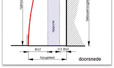 Blad 44 van 70 Figuur 6.4 6.2.7 Invulplannen en overbouwingen Voor te bouwen objecten, welke direct aan een belending grenzen, gelden dezelfde uitgangspunten.