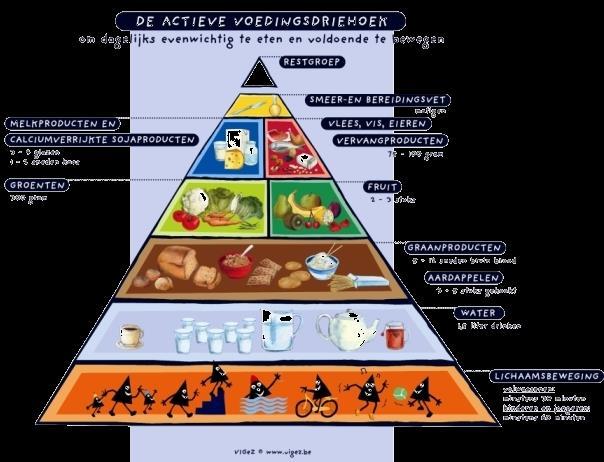 Een gezonde voeding is een voeding die alle essentiële voedingsstoffen aanbrengt in de goede verhoudingen.