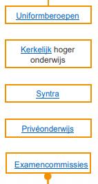 Andere opleidingen Uniformberoepen: defensie, politie, brandweer, luchtvaart Kerkelijk hoger