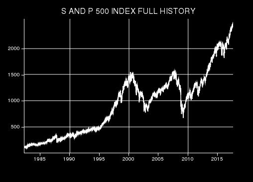 Wie wordt de nieuwe Carmignac 2020? (Welke belegging gaat u probleemloos door de volgende 3 à 5 jaar loodsen?) De waarderingen van aandelen staan historisch hoog. En obligaties zijn superduur.