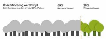 RESULTATEN EERSTE JAAR Algemeen Een Convenant is een multistakeholder samenwerking. Multistakeholder trajecten zoals het Convenant kosten tijd.