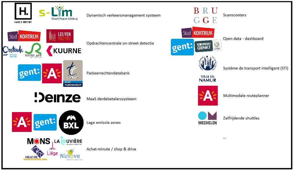 Kwetsbare doelgroepen voetgangers en fietsers Maatregelen voor vrachtwagens (bvb vrachtwagensluizen) wegenwerken door cooperatieve systemen Bewezen resultaten Wat ITS.