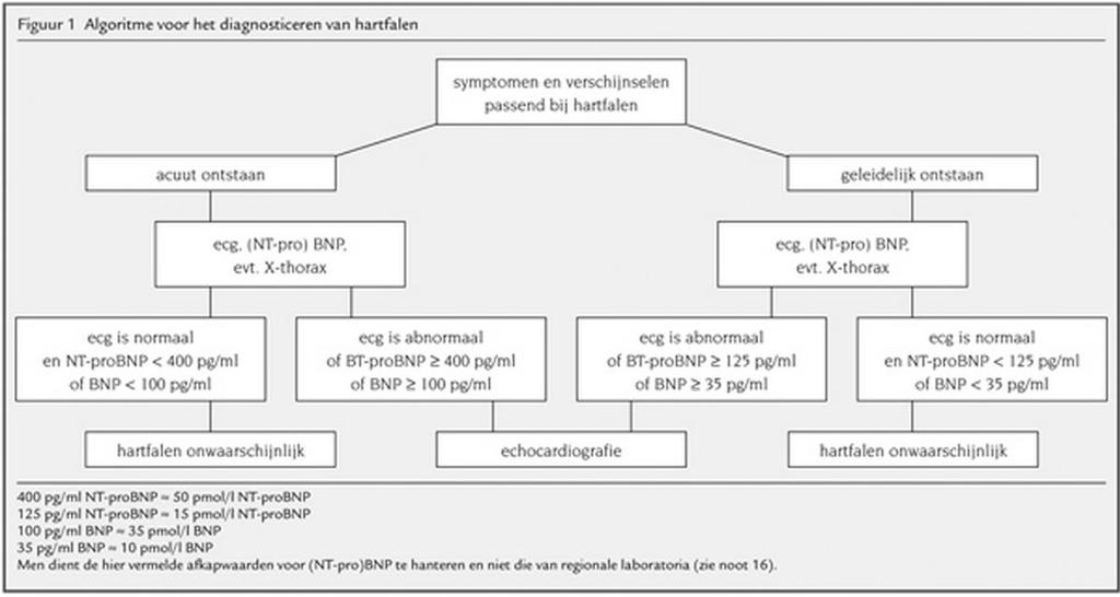 Astma COPD Belangrijkste risicofactor Atopie Roken Luchtwegobstructie Wisselend, in de regel reversibel Per definitie deels irreversibel Pathofysiologie Chronische ontsteking in alle luchtwegen,