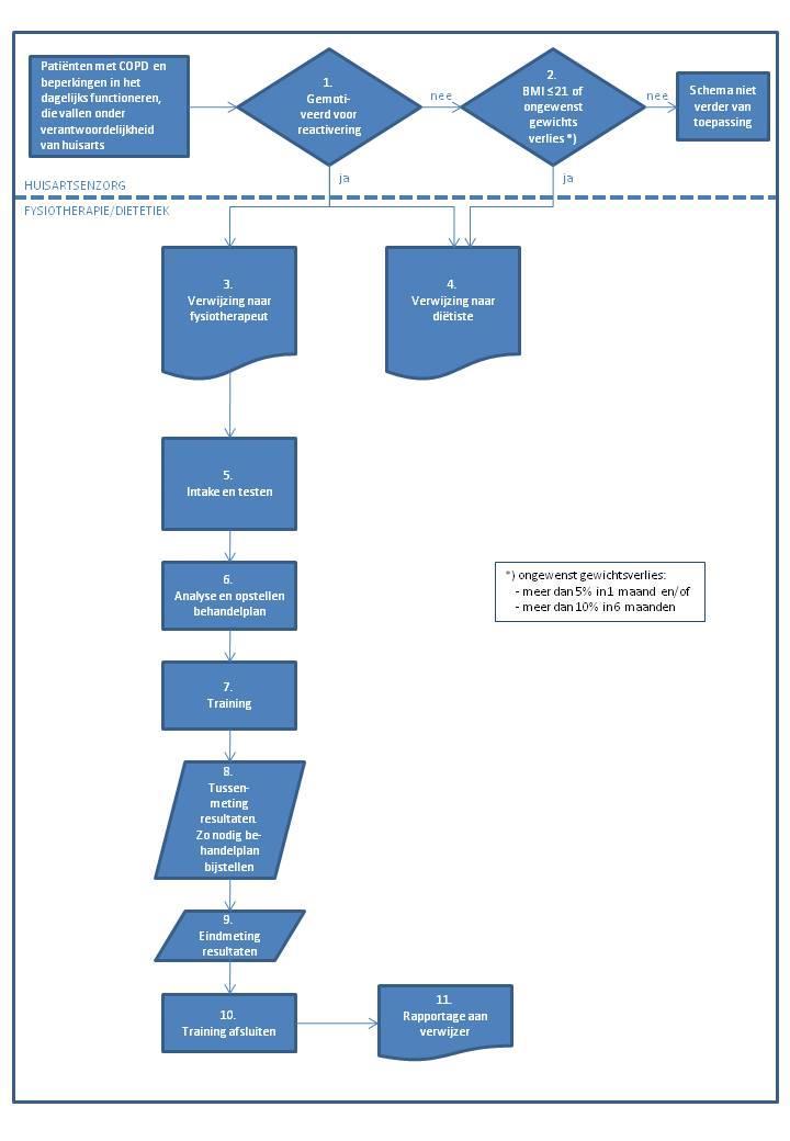 D. Procesbeschrijving samenwerking