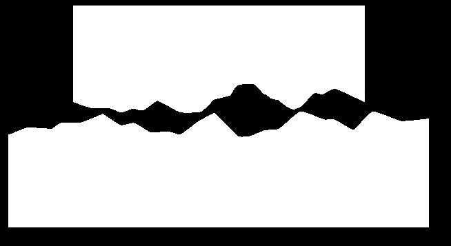 De contacten tussen de ruwheidspieken brengen de energie voort die nodig is om de additieven te laten reageren: