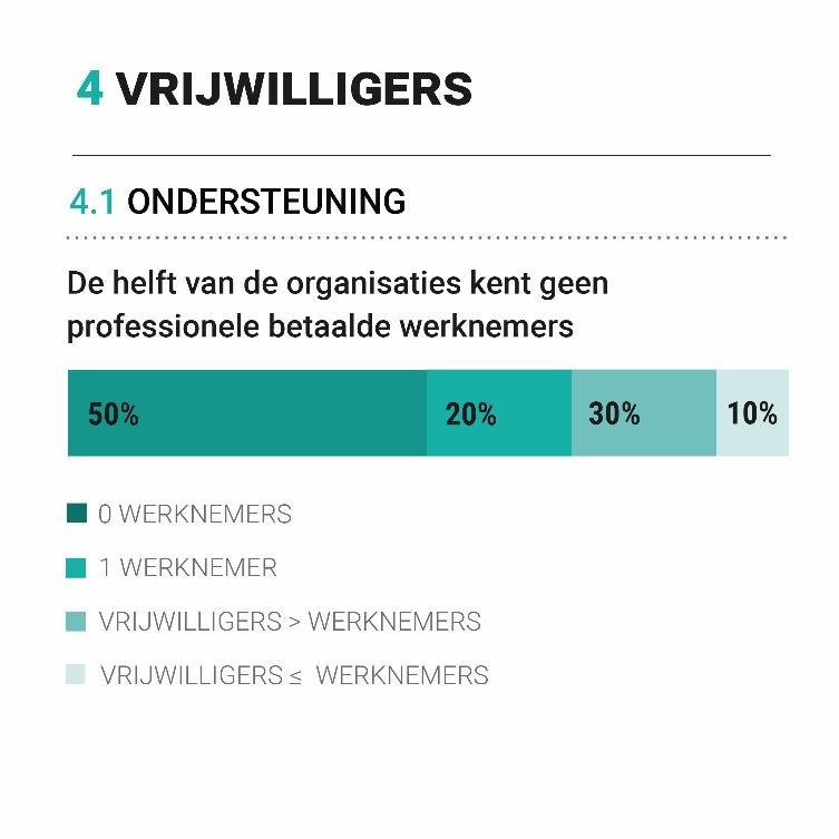 organisaties heeft geen professionele betaalde werknemers onkostenvergoeding