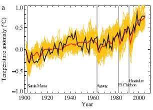 Geobserveerde en gemodelleerde opwarming Natuurlijke en menselijke