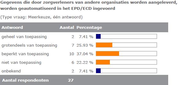 ingevoerd of ingelezen.