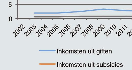 Samenvattend: als het geefgedrag aan internationale hulp verandert, zien we de hoogte van de