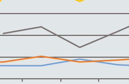 Tegelijk is het percentage dat minstens eenmaal per week religieuze