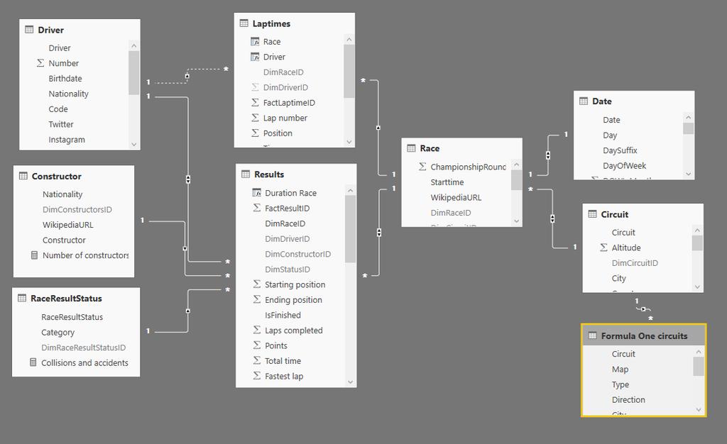 7 Stap 6: Power BI Nu alle benodigde data aanwezig is, zijn we aangekomen bij onze front-end tool: Power BI.