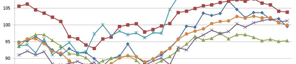 12 Stuk 13 (2014-2015) Nr. 1 Figuur 2-1: Economic sentiment indicator (ESI), België, buurlanden en eurozone, januari 2012 september 2014 Bron: DG ECFIN, Europese Commissie. 2.2.2. Verenigde Staten De bbp-groei blijft in het tweede kwartaal van 2014 met 1,0% (tegenover het eerste kwartaal) duidelijk beter dan in de eurozone en Japan en dan elk van onze buurlanden.